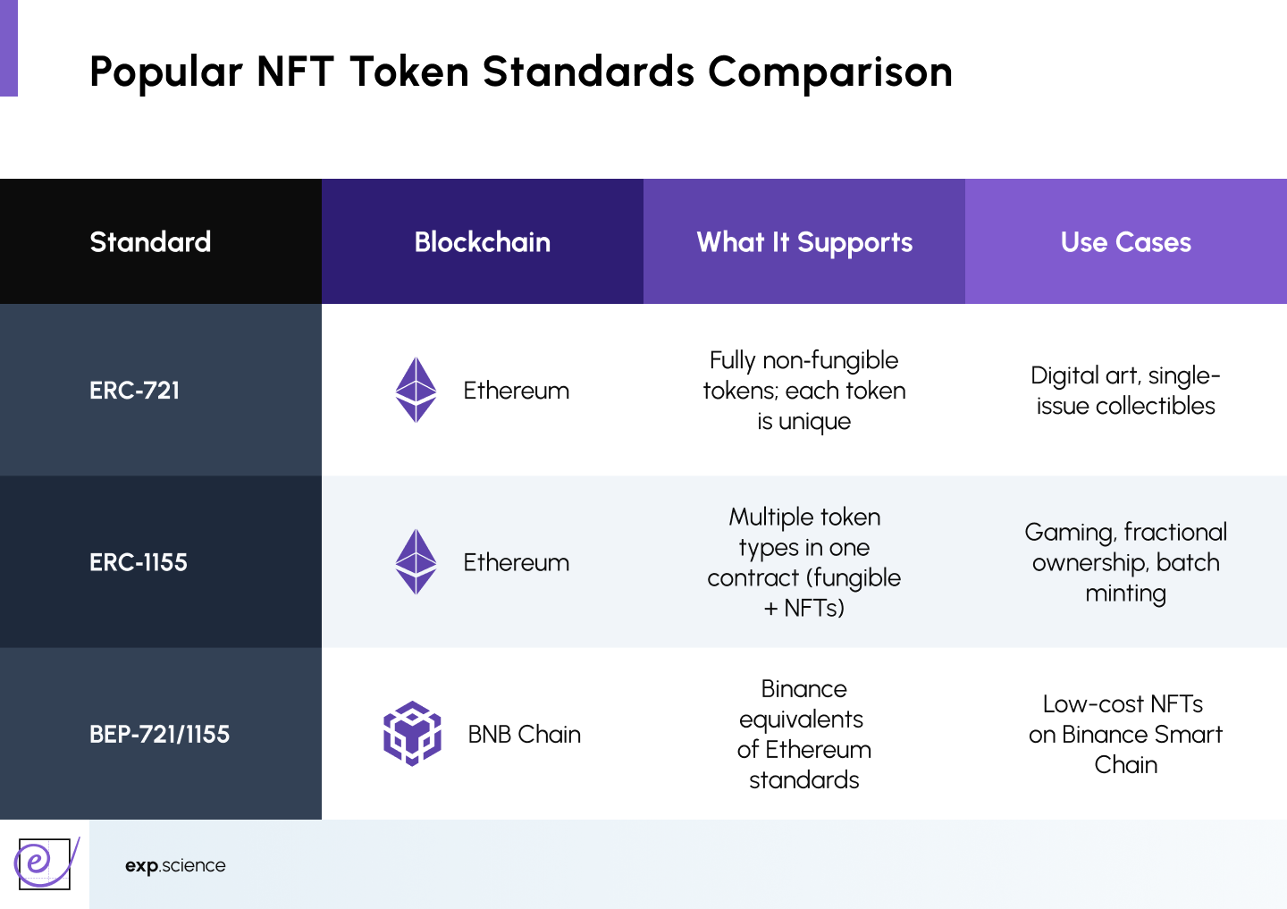 2026 Governance NFT Standards: How DAOs Are Implementing On-Chain Voting and Real-World Asset Integration