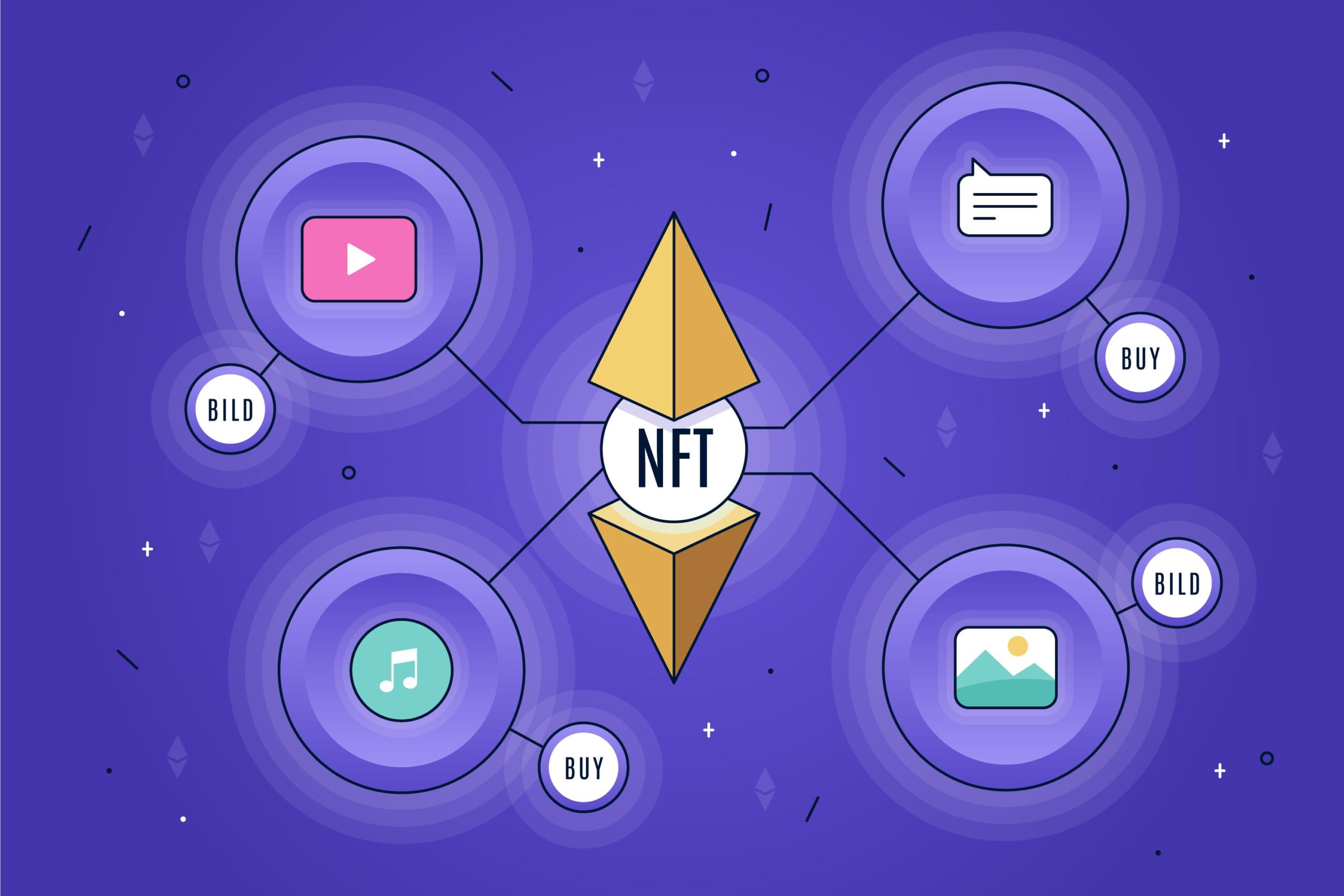 The Governance NFT Boom