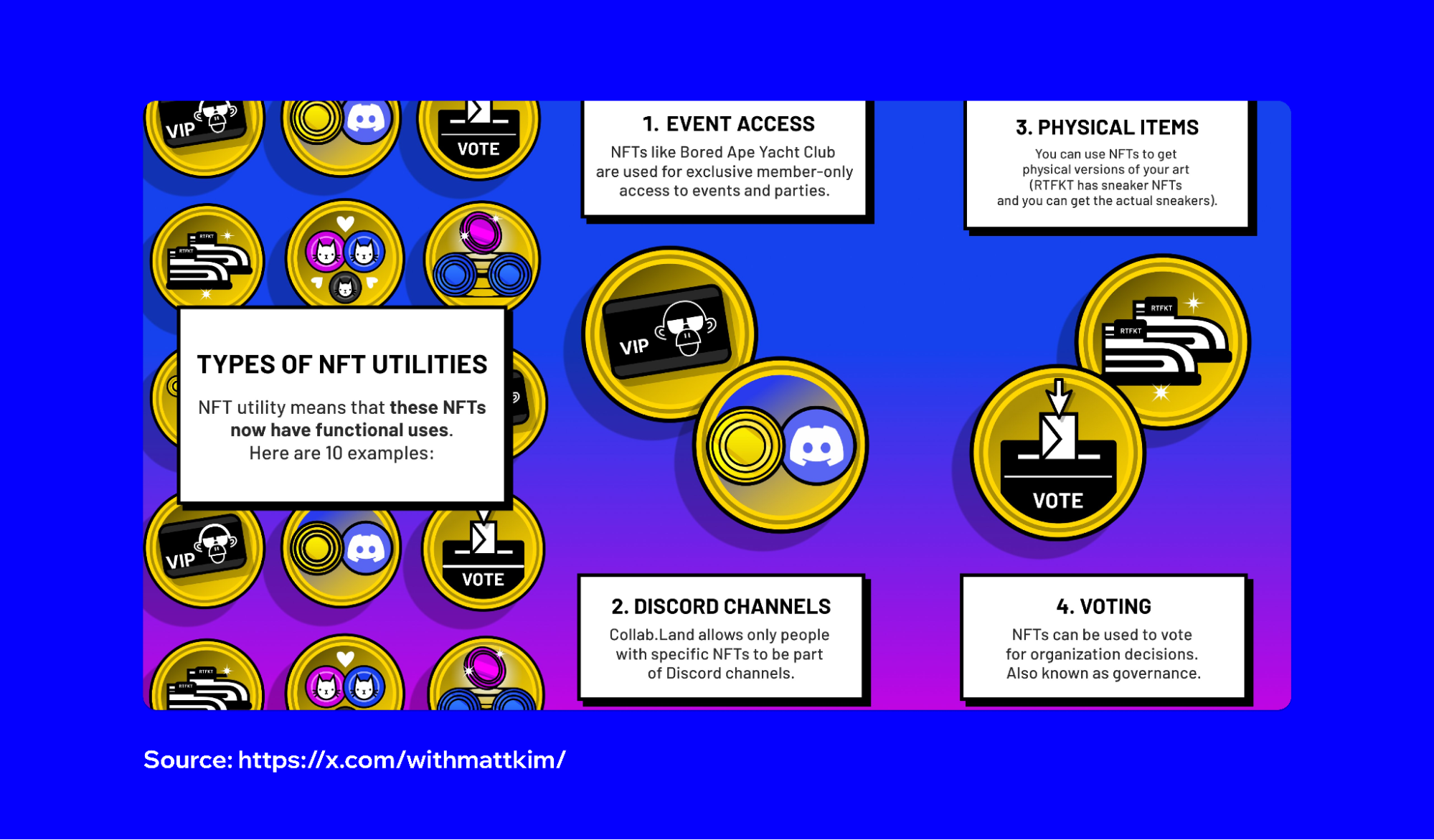 Governance NFT 2026: On-Chain Voting and Compliance