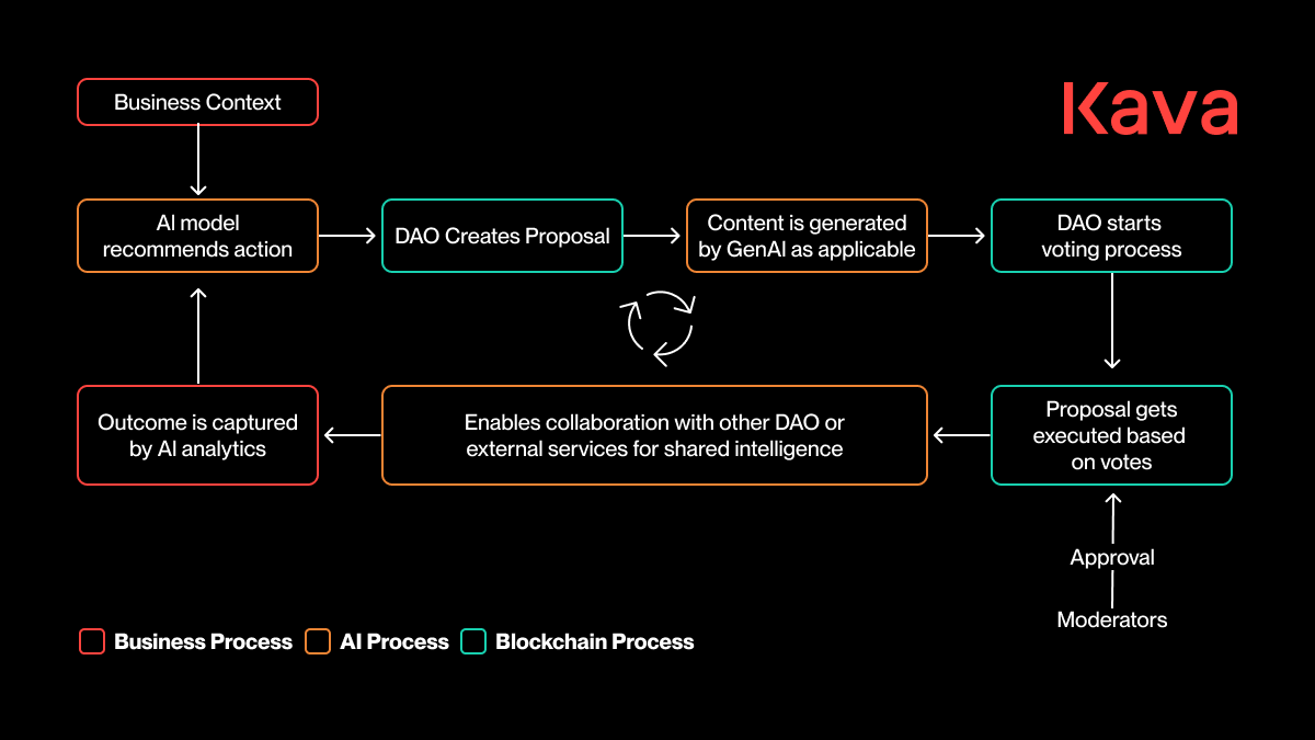AI Governance Explained: Principles and Practices