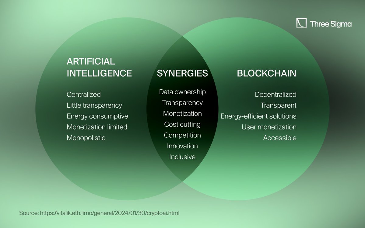 How AI-Driven Governance NFTs Are Redefining DAO Transparency in 2026