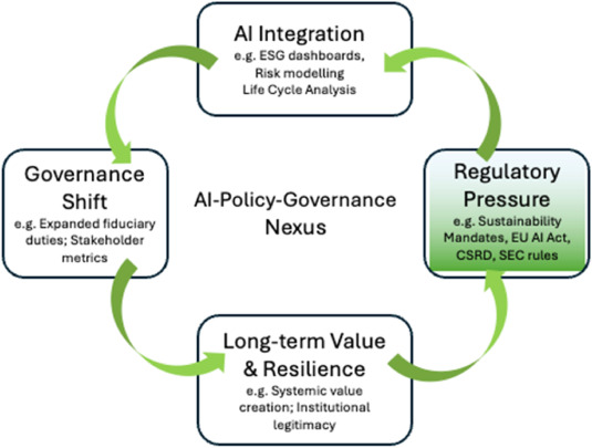 The Governance Shift