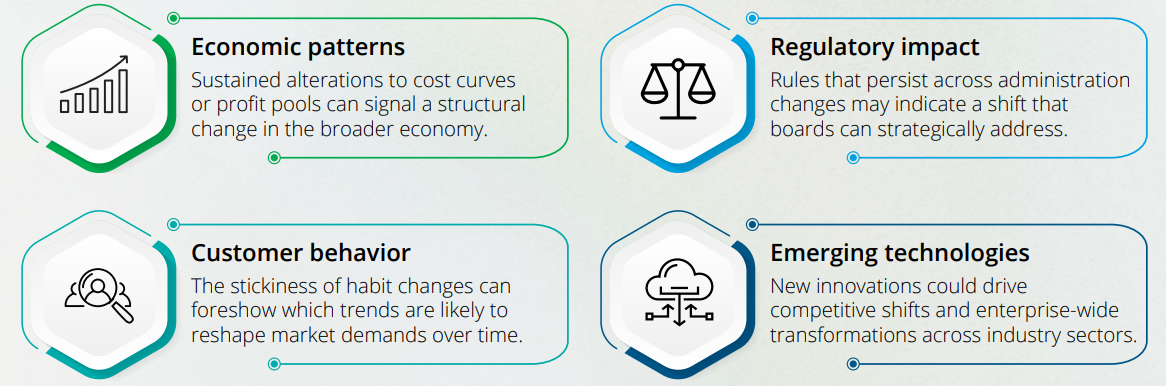 The Governance Shift