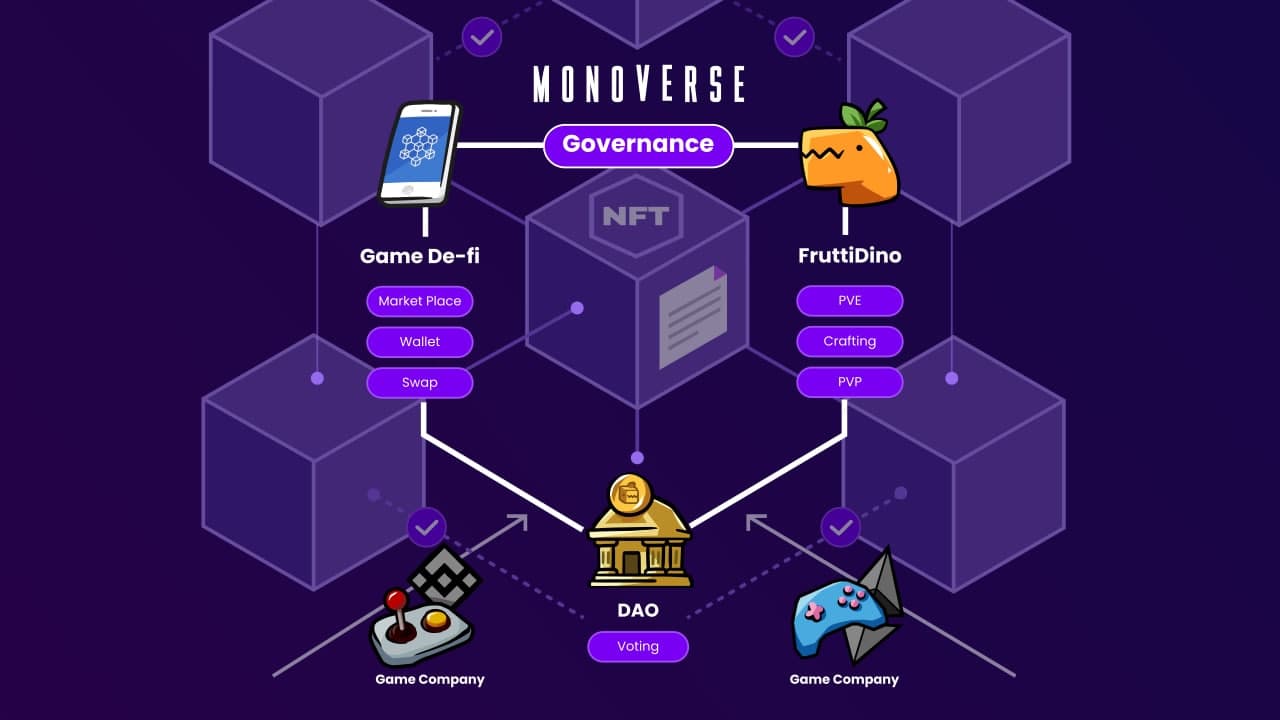 governance NFT
