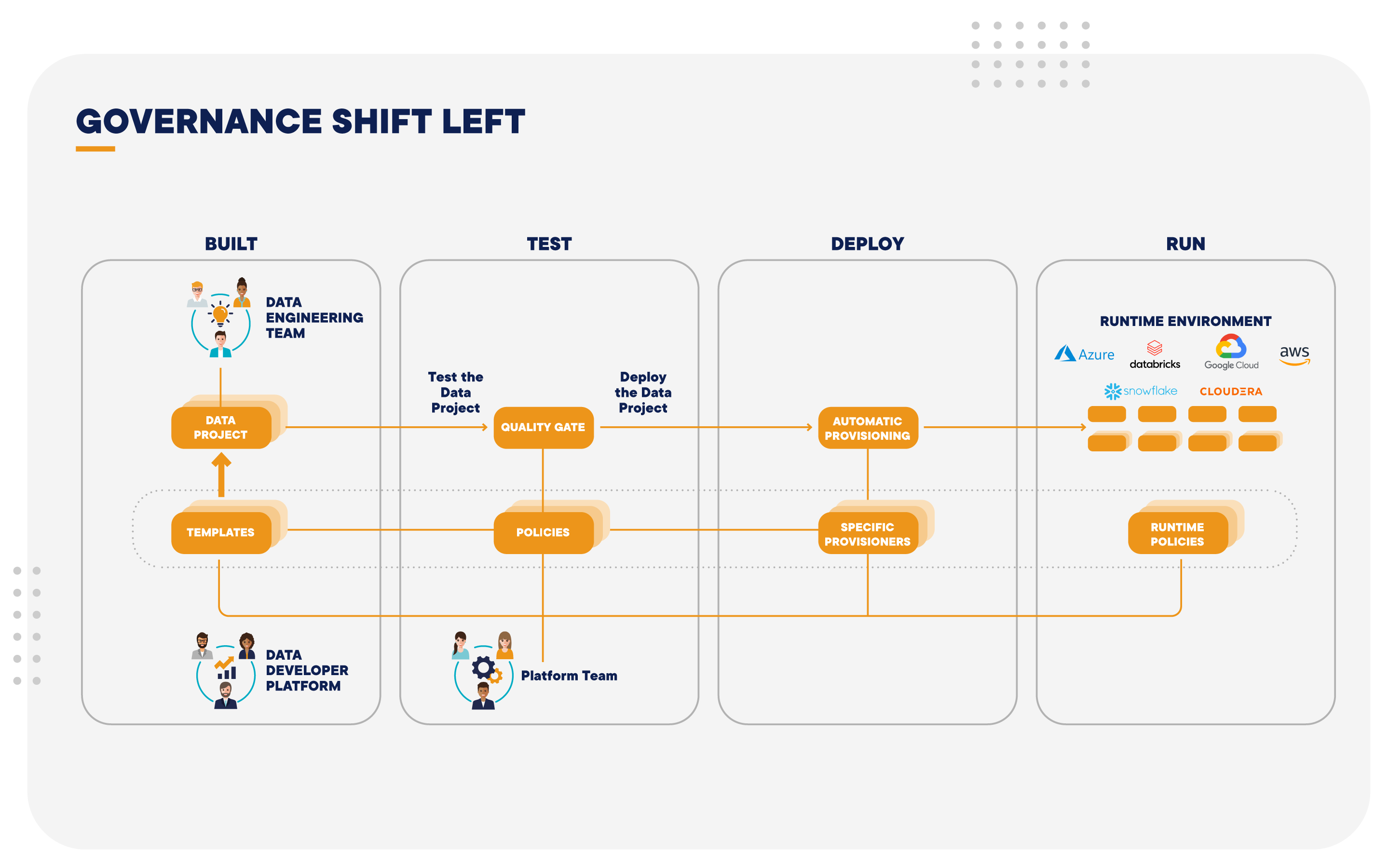 On-Chain Governance 2026: The Shift From Forums to Code