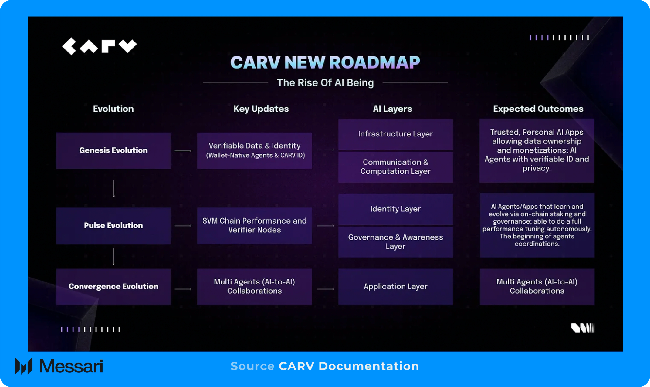 The Rise of On-Chain Governance in