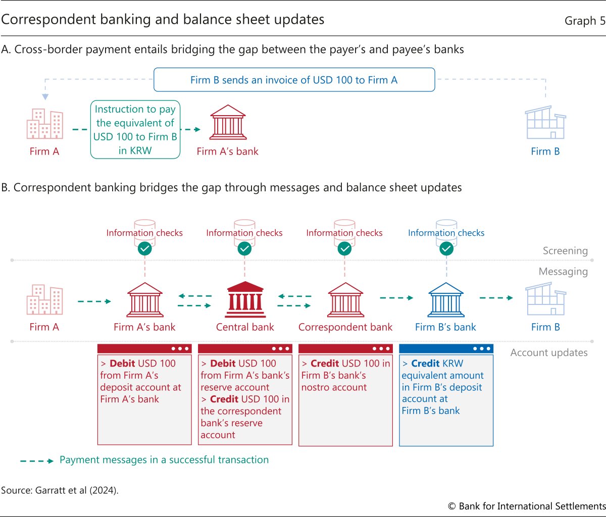 The Rise of On-Chain Governance in