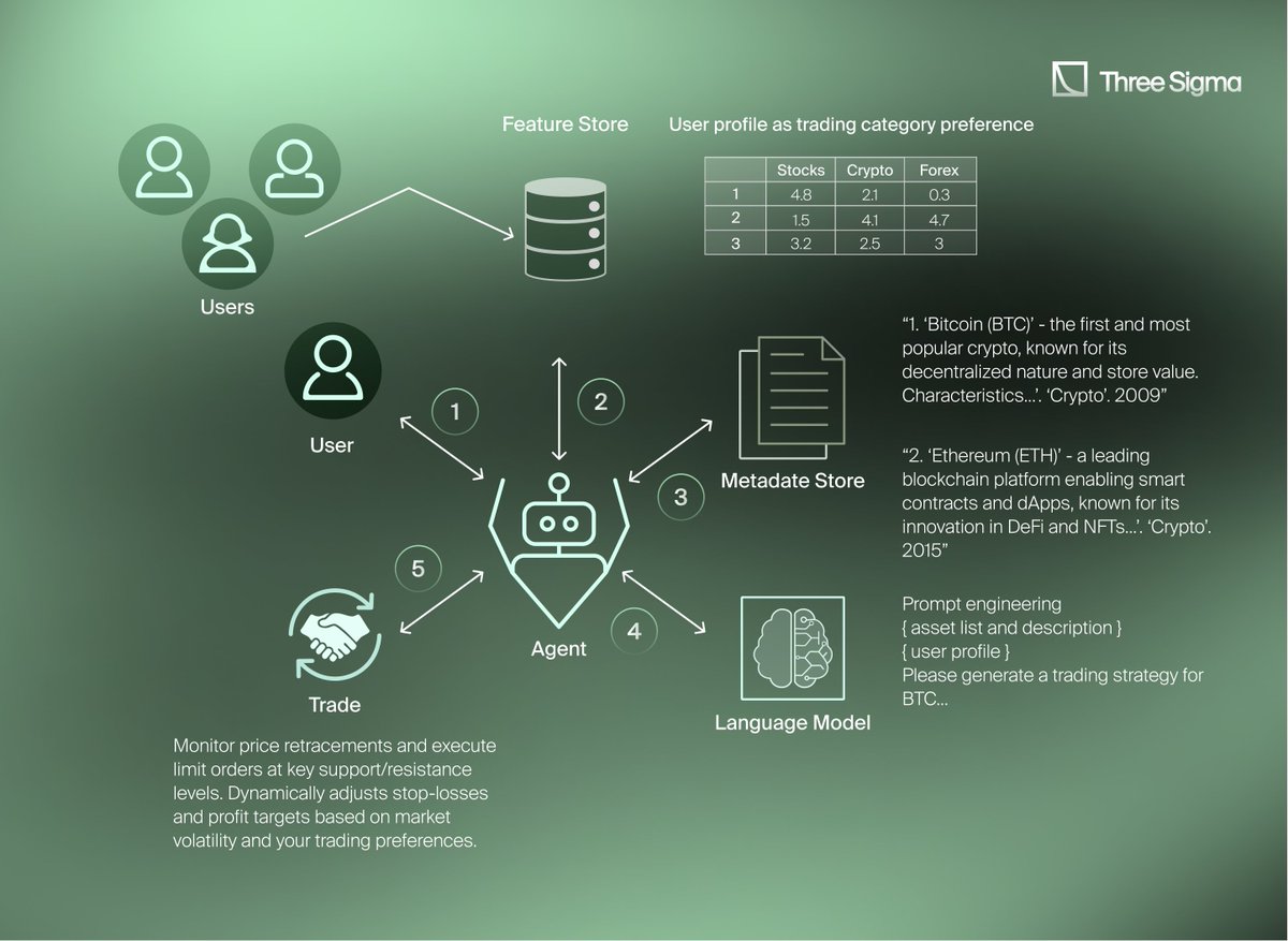 AI Governance NFTs: Legal Risks and Compliance in 2026