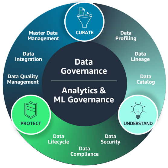 DAO Governance Toolkits