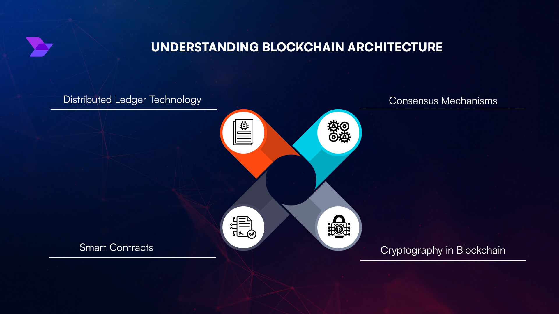 DAO NFT badge Sybil attack prevention