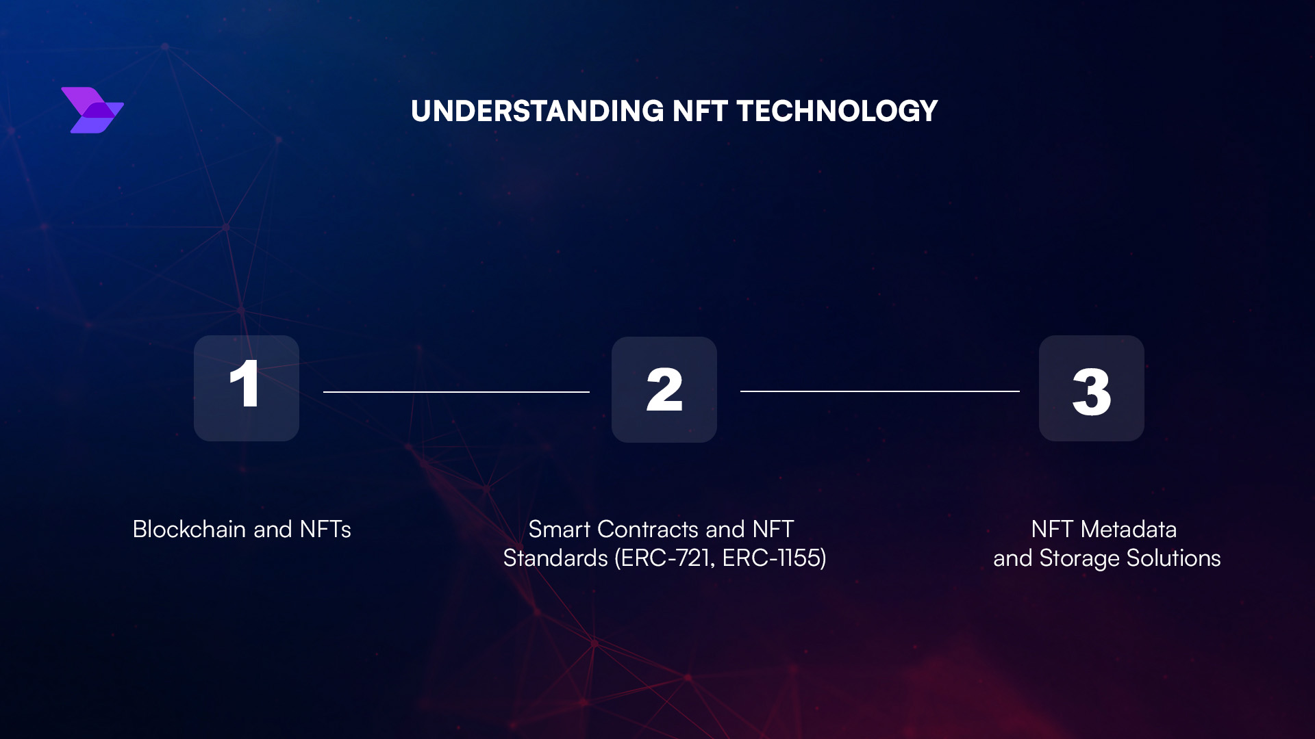 DAO NFT badge criteria documentation