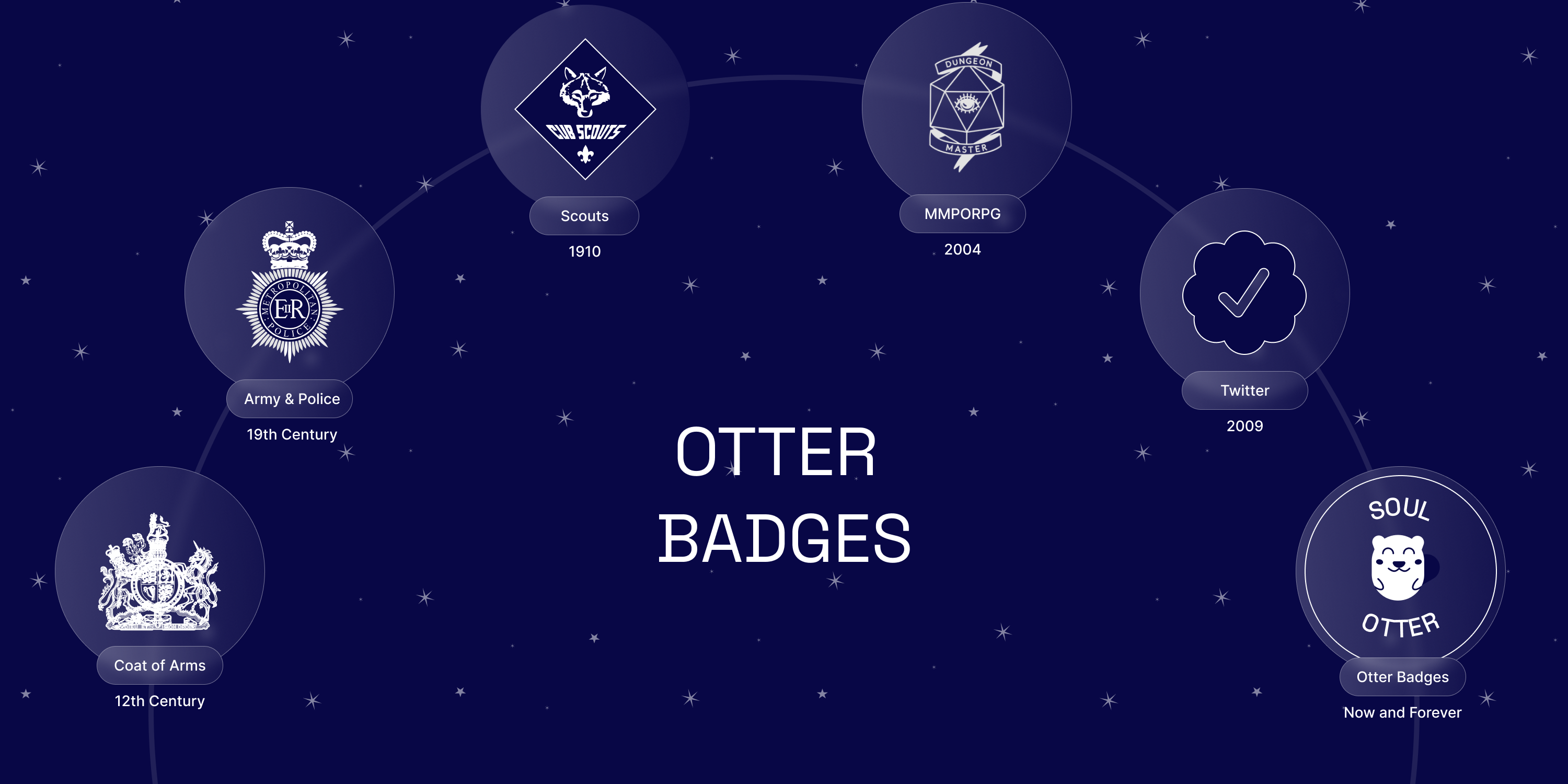 DAO achievement NFT badges