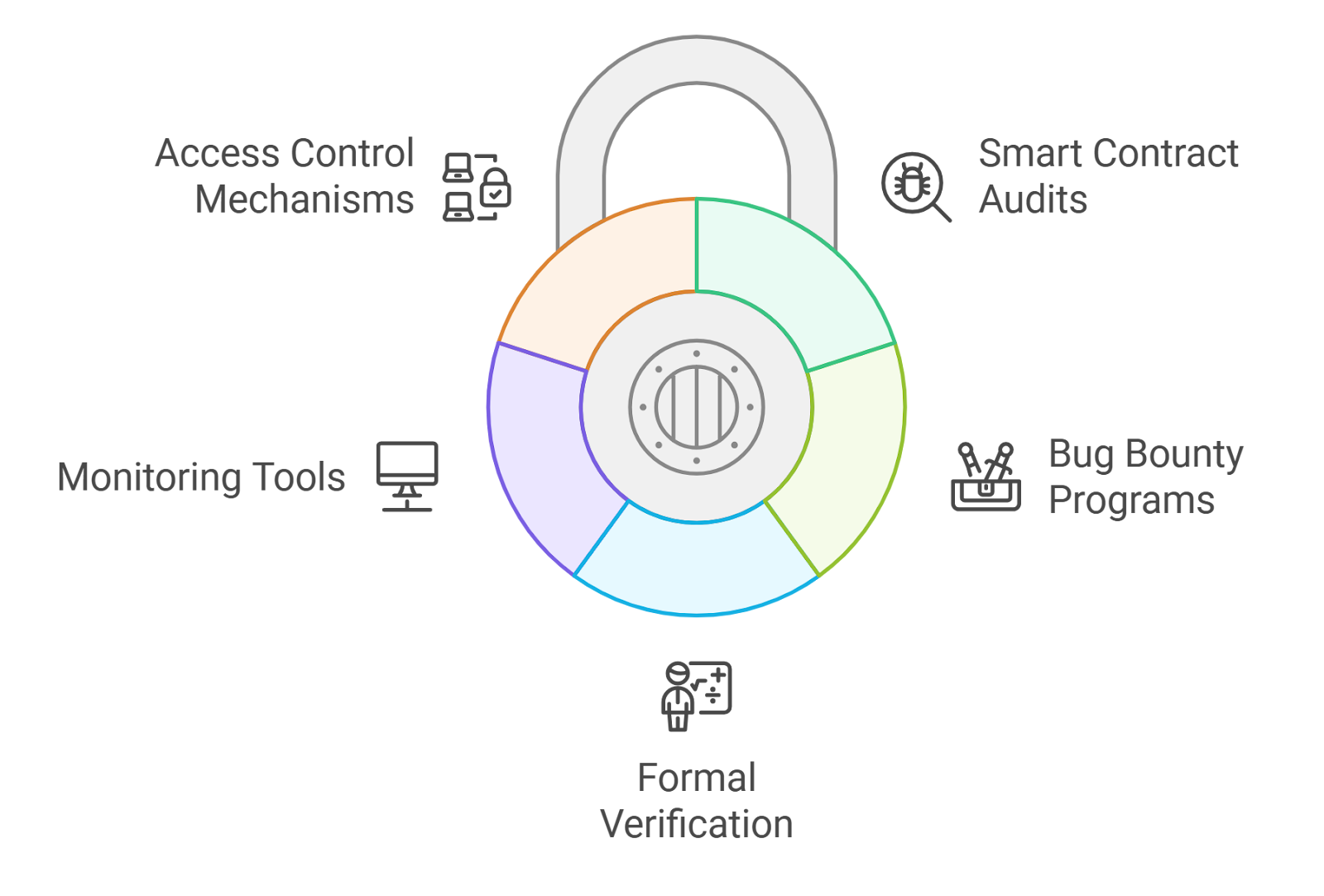 cross-DAO governance NFT badge interoperability