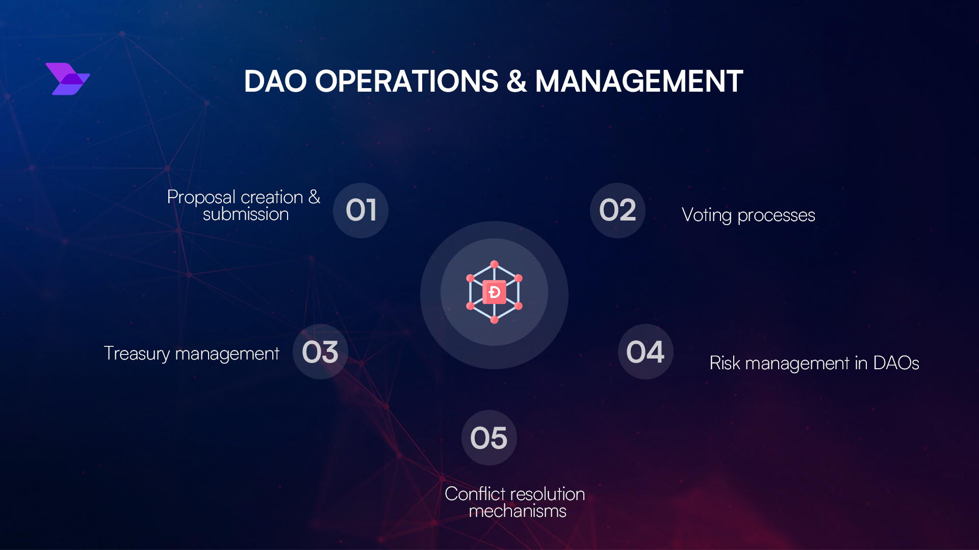 DAO members receiving verified governance NFT badges on a futuristic blockchain dashboard, illustrating secure and transparent credentialing for decentralized voting in 2025.