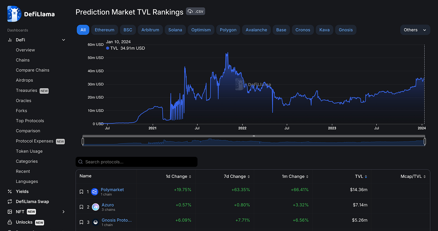 Dune Analytics blockchain dashboard