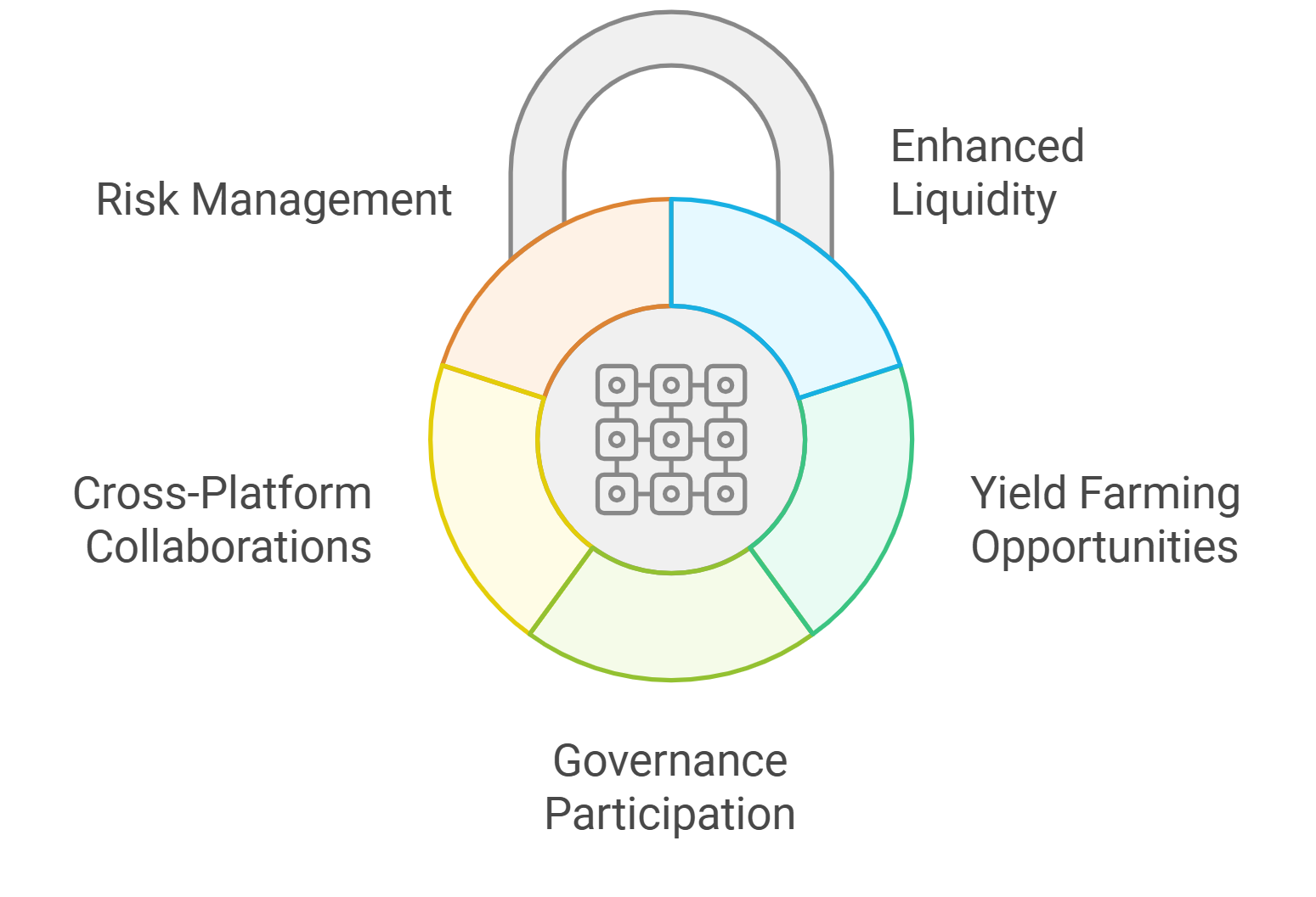 DAO NFT badge tiered access levels