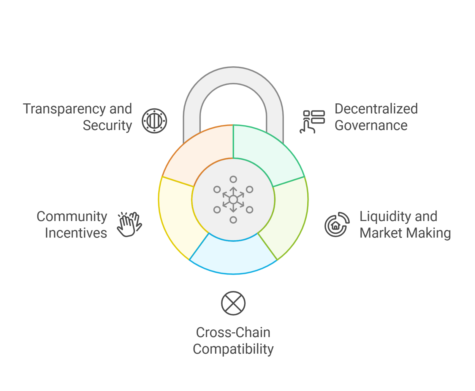 DAO smart contract audit NFT badge