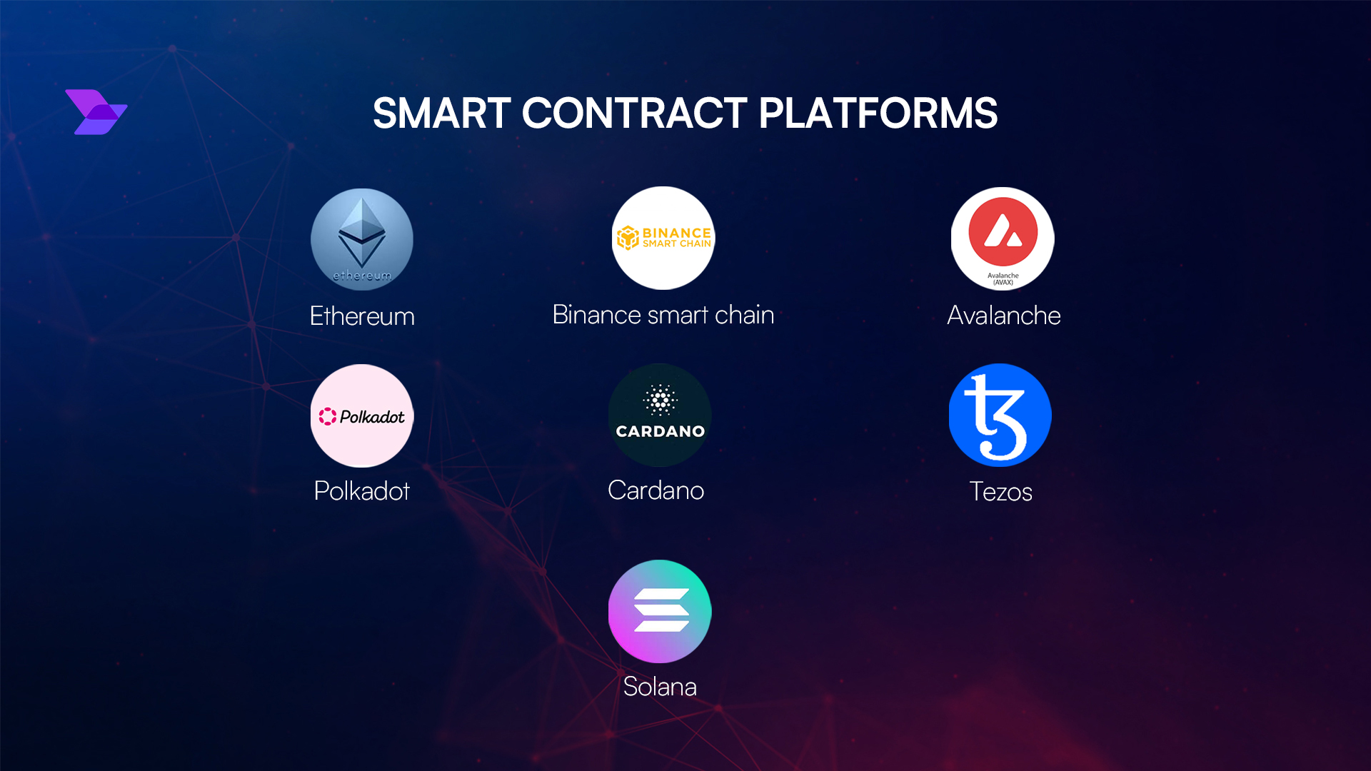 Ethereum DAO governance NFT badge minting process showing smart contract interaction and voting interface screenshot