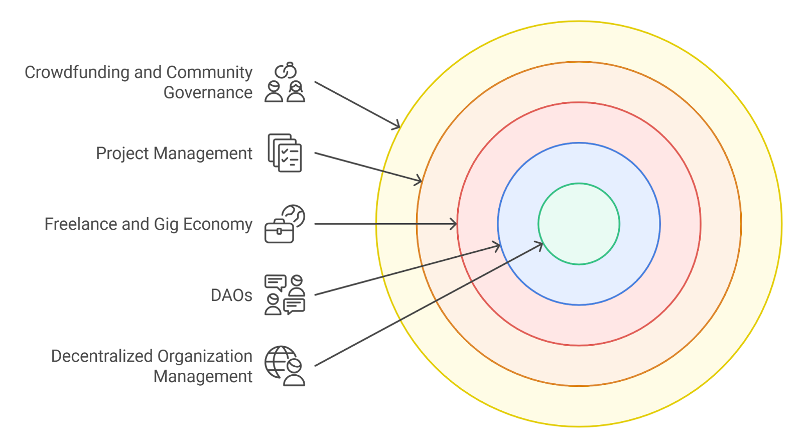 dynamic reputation NFT governance DAO