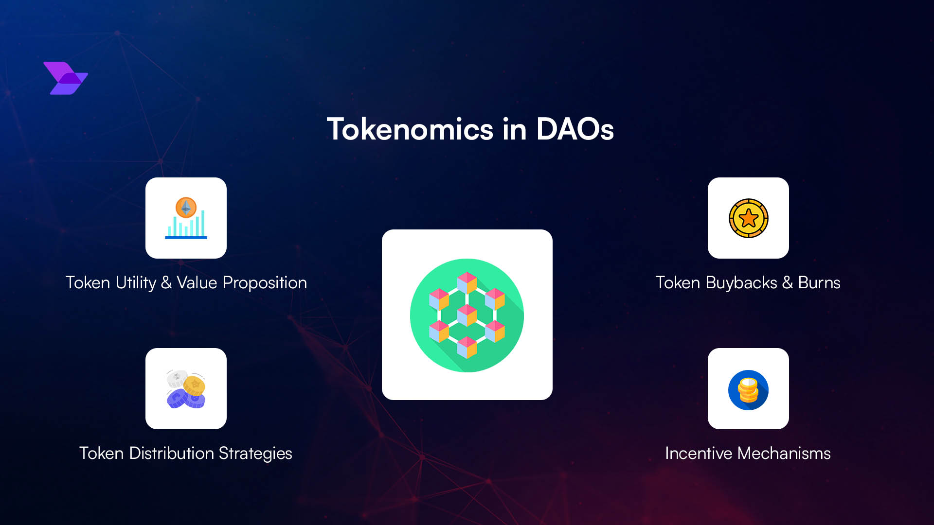 DAO voting power concentration arXiv Uniswap ENS