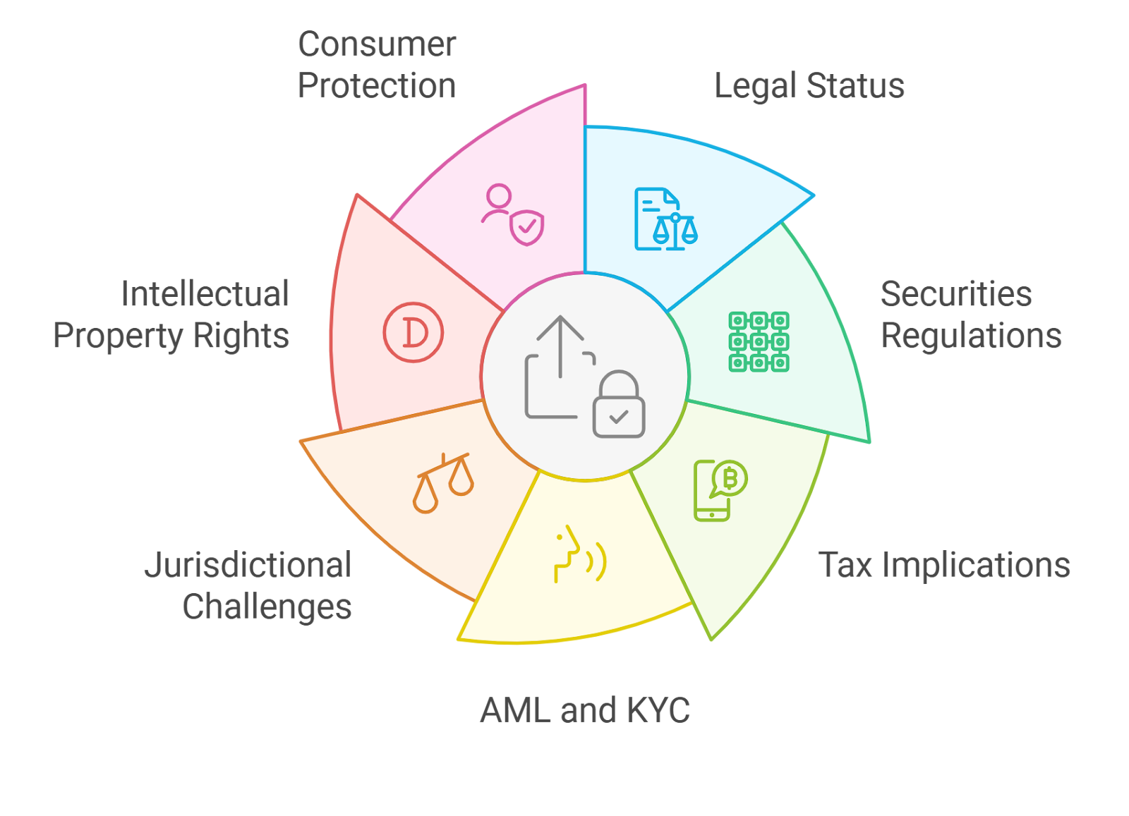 Snapshot DAO tool governance NFT integration
