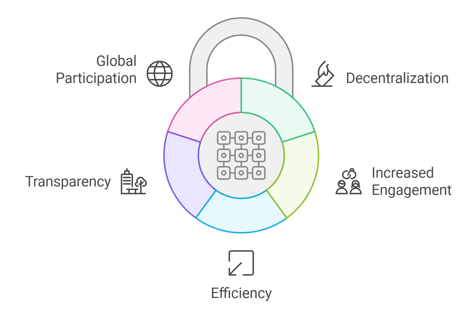 DAO governance NFT badge contributor recognition