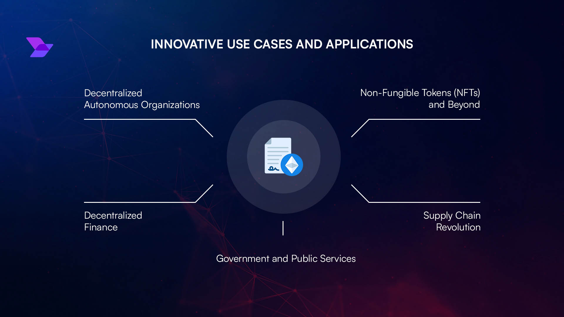 hybrid on-chain off-chain verification