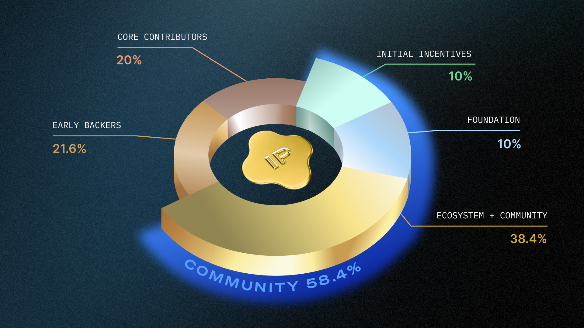 verifiable DAO contributor history NFT timeline